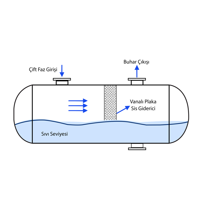 Demister Filtresi Özellikleri