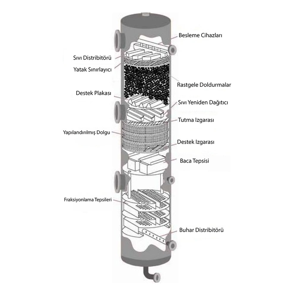 Demister Ped Nedir?